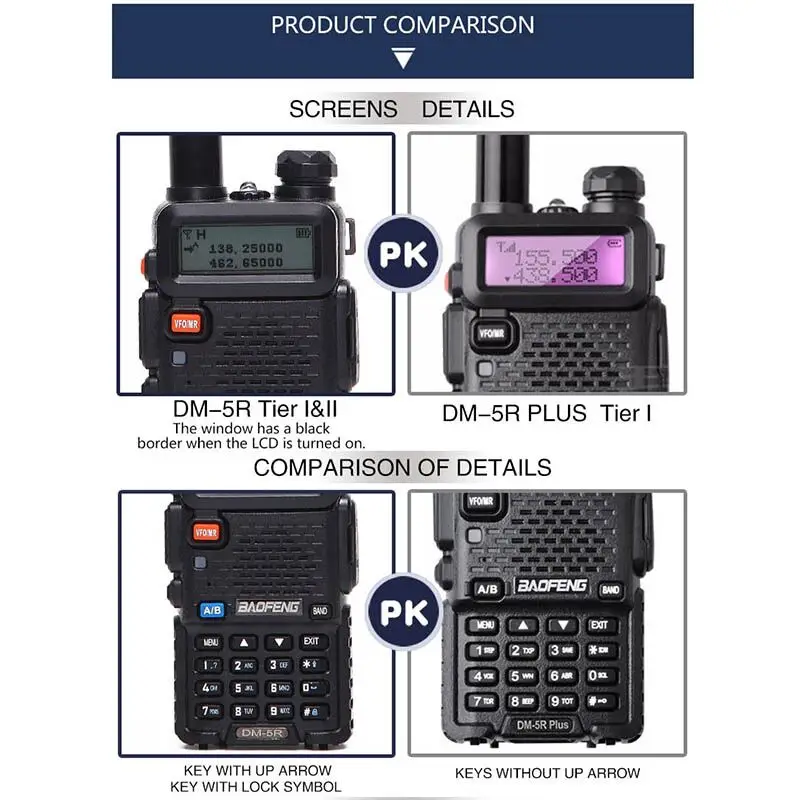 Baofeng DM-5R plus цифровая рация DMR Tier1 Tier2 Tier II Dual Time slot цифровая/аналоговая VHF/UHF двухстороннее радио