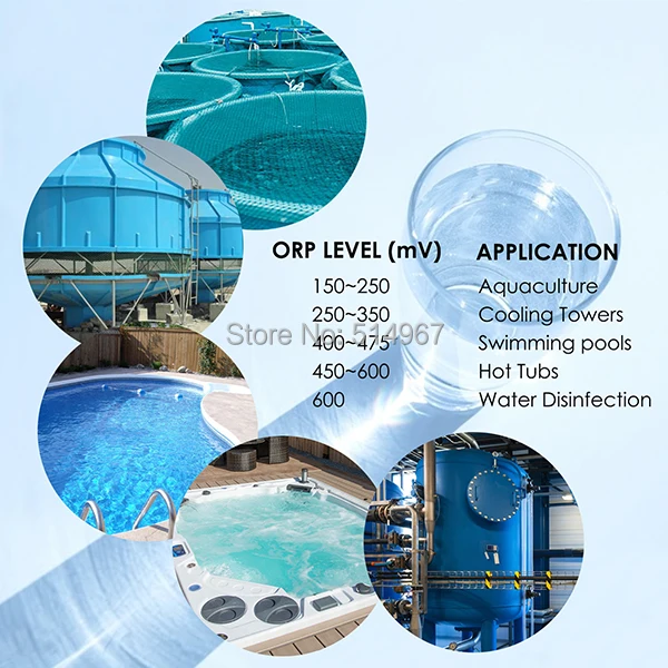 3-gainexpress-gain-express-water-quality-ORP-228-application
