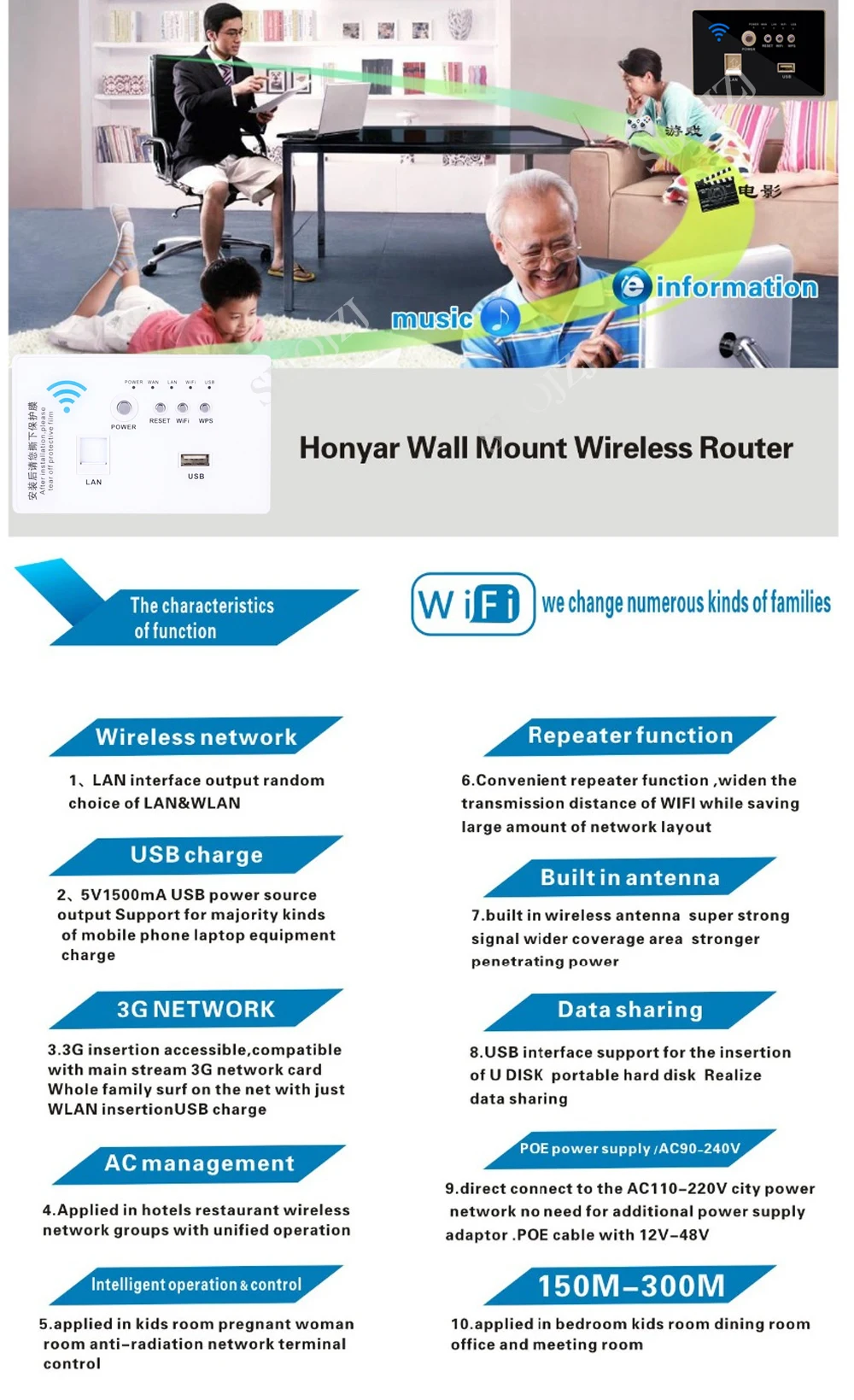 Новая настенная розетка 118 стандарт 300 Мбит/с wifi беспроводной usb роутер 3g usb переключатель socketDual настенный ретранслятор антенна