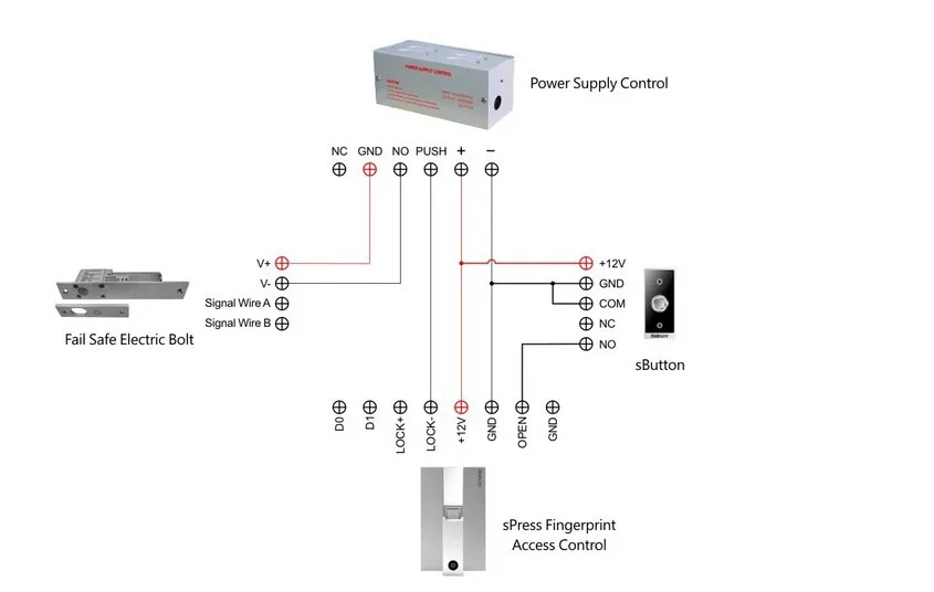 LPSECURITY металлический корпус отпечатков пальцев RFID дверь и контроль доступа через ворота RFID считыватель/контроль Аксессуары biometrico