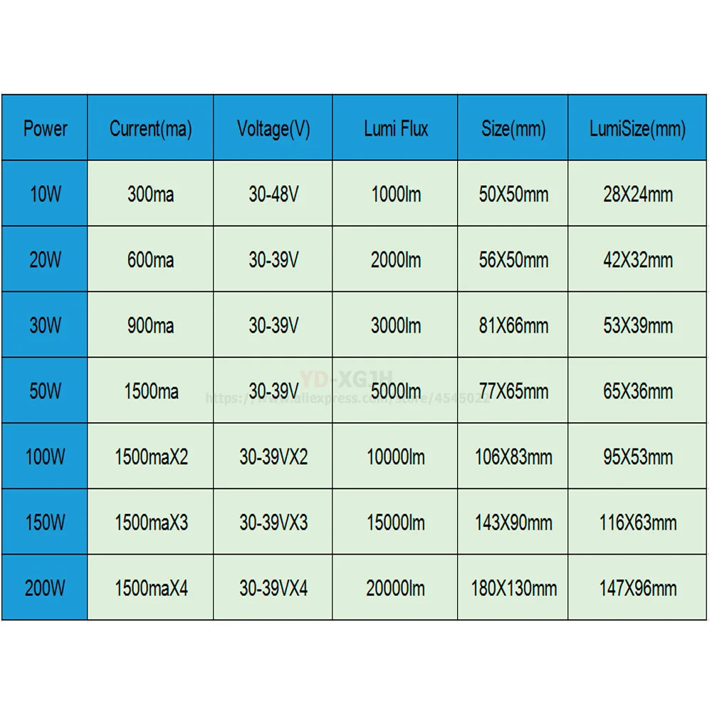 5 шт./лот 10 Вт 20 30 50 100 150W 200W 100% полная мощность новой производственной SMD 2835