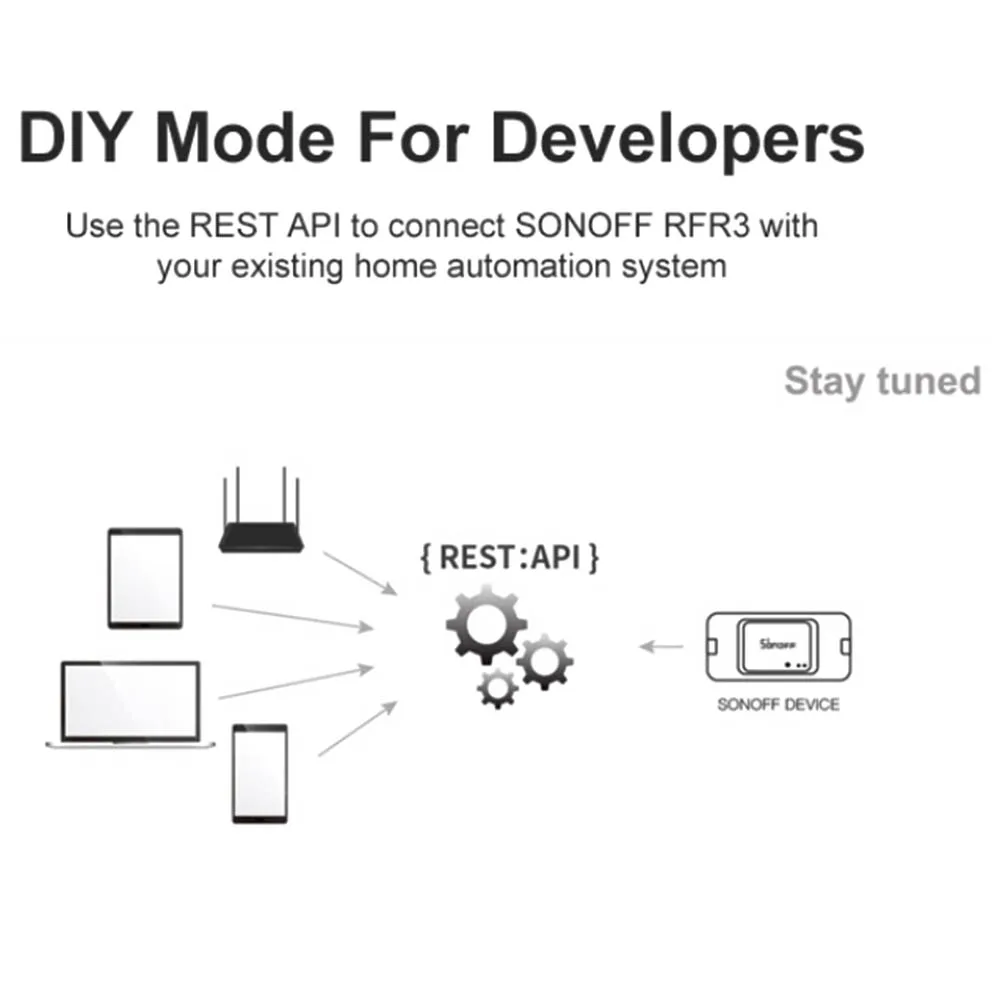 SONOFF 433 RF R3 Смарт вкл/выкл WiFi переключатель, Поддержка app/433 RF/LAN/голосовой пульт дистанционного управления DIY режим работает с Alexa Google Home