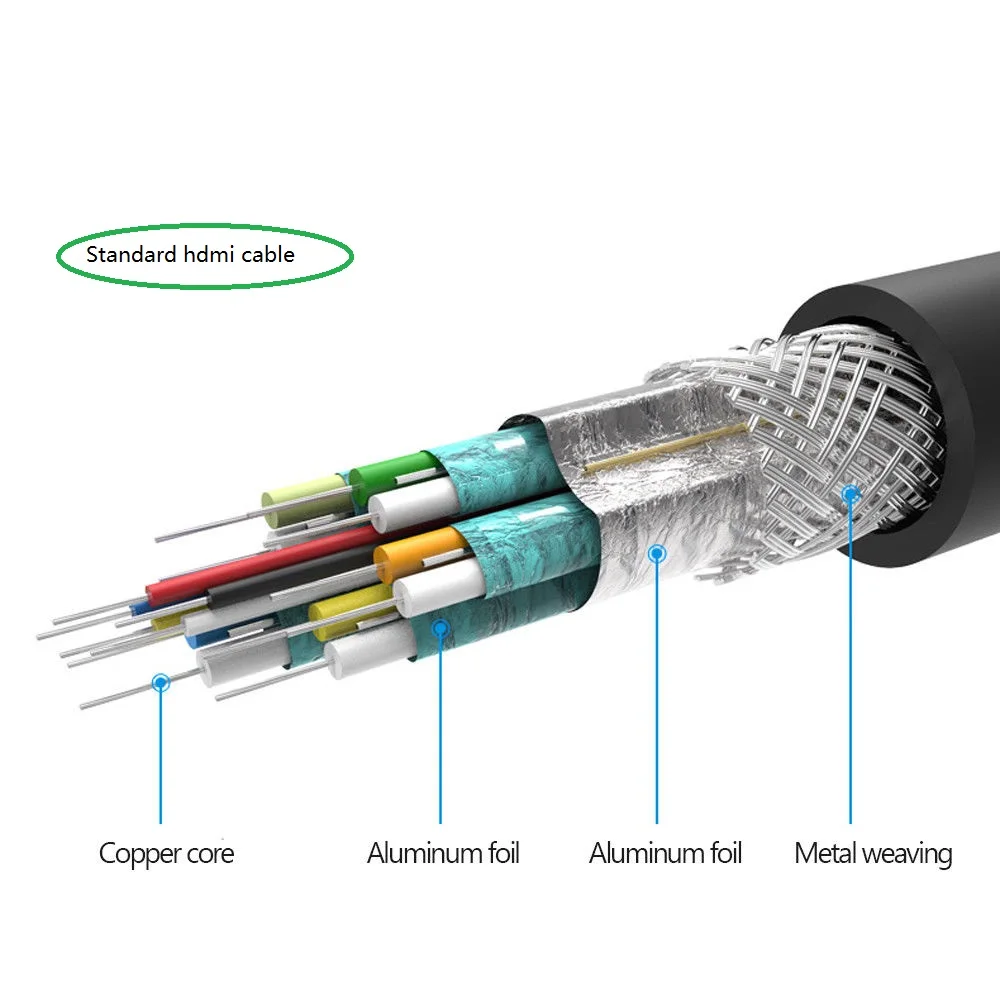  Type-C USB C to HDMI Cable for Macbook 4K HDTV Projector Computer Cable Monitor HDTV Adapter Cable  for Galaxy S8 S8+  Plus