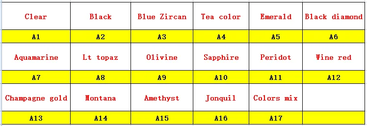 Pear shape A1-A17