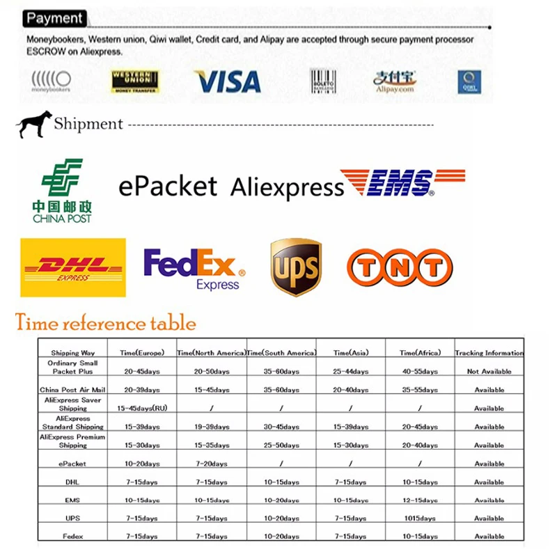 payment