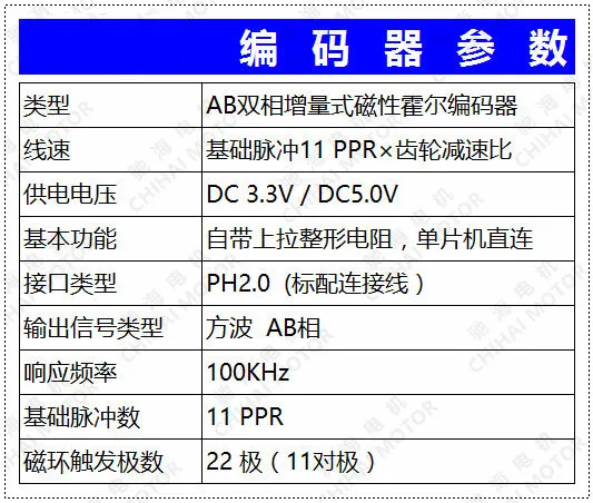 GW4058-31ZY турбины Вихрь DC Gearmotors Магнитный зал кодеры двойной выход валы