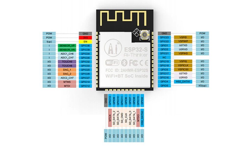 ESP32 ESP-32 ESP32-S ESP32S Bluetooth и беспроводной wifi двухъядерный процессор модуль низкой мощности MCU двойная антенна домашняя IOT для Arduino