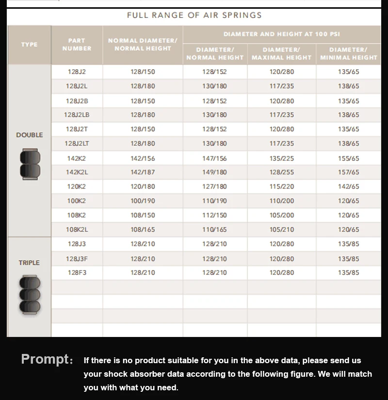 120K-2(болт M8/M10 3/8 воздухозаборное отверстие: 1/4NPT, G1/8)/Dia.120mm сзади пневматическая подвеска пневматической рессоры двойной свернутые/пневматические части/пневматическая подвеска