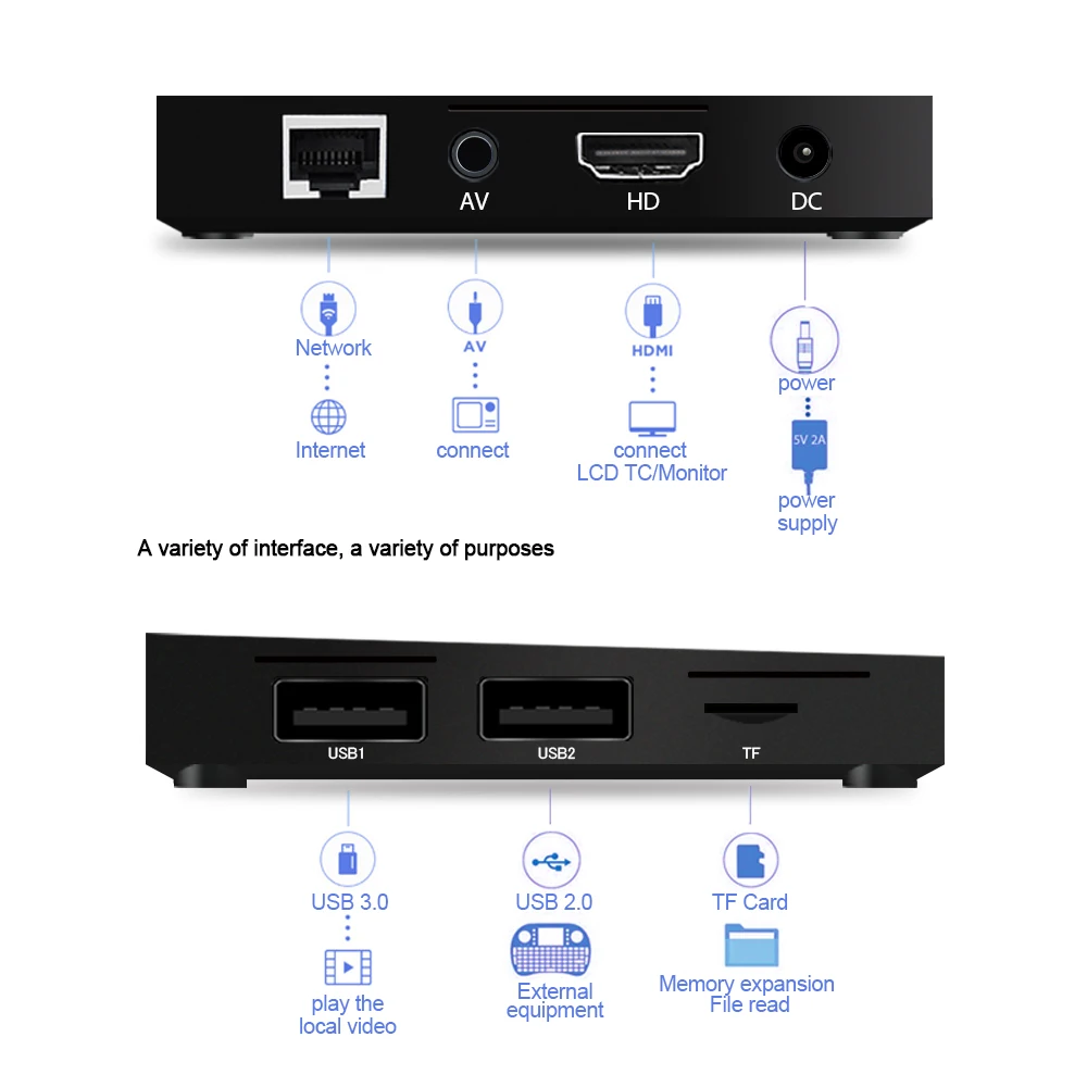 ТВ приставка EUTUKEY A5X Plus Android 7 1 RK3328 четырехъядерный 64 бит Cortex A53 2 ГБ/16 ГБ USB 3 0 Wifi 4 K VP9