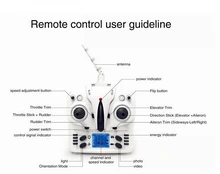 Livraison gratuite JJRC H16 YiZhan Tarantula X6 CIO RC Quadcopter Pièces De Rechange Télécommande Émetteur X6