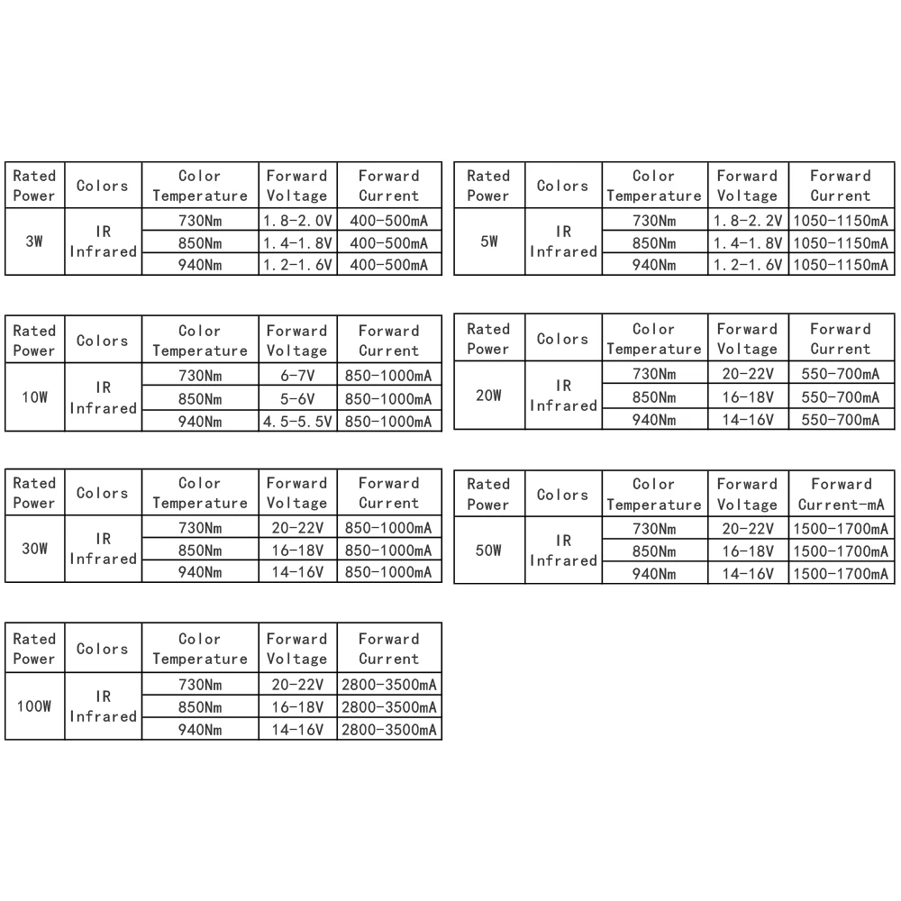 Hontiey IR High Power LED Chips 730Nm 850Nm 940Nm 3W 5W 10W 20W 30W 50W 100W Emitter Diode COB integrated Matrix Light Beads