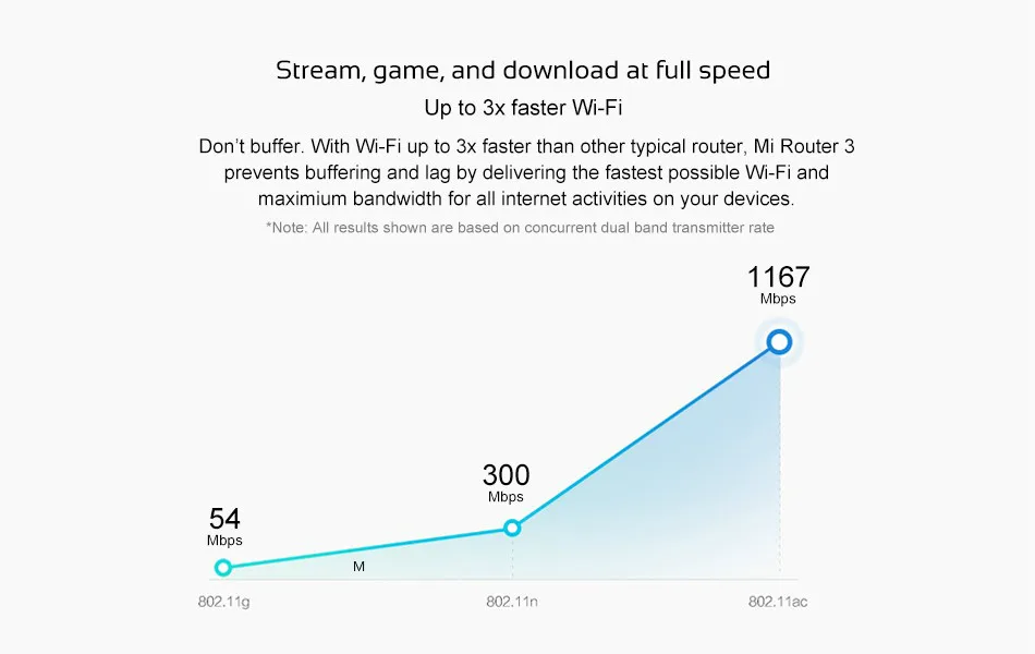 Xiao mi Wi-Fi роутер 3 wifi повторитель 1167 Мбит/с 2,4 г/5 ГГц двухдиапазонный приложение управление wifi Беспроводные роутеры