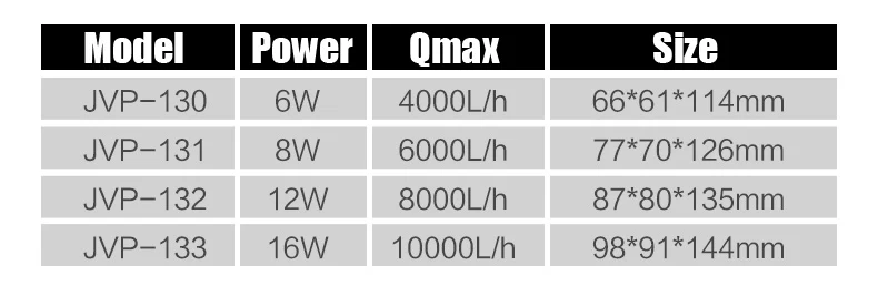 Sunsun JVP серии аквариума для рыб риф Коралловая Волна производитель Wavemaker водяной насос