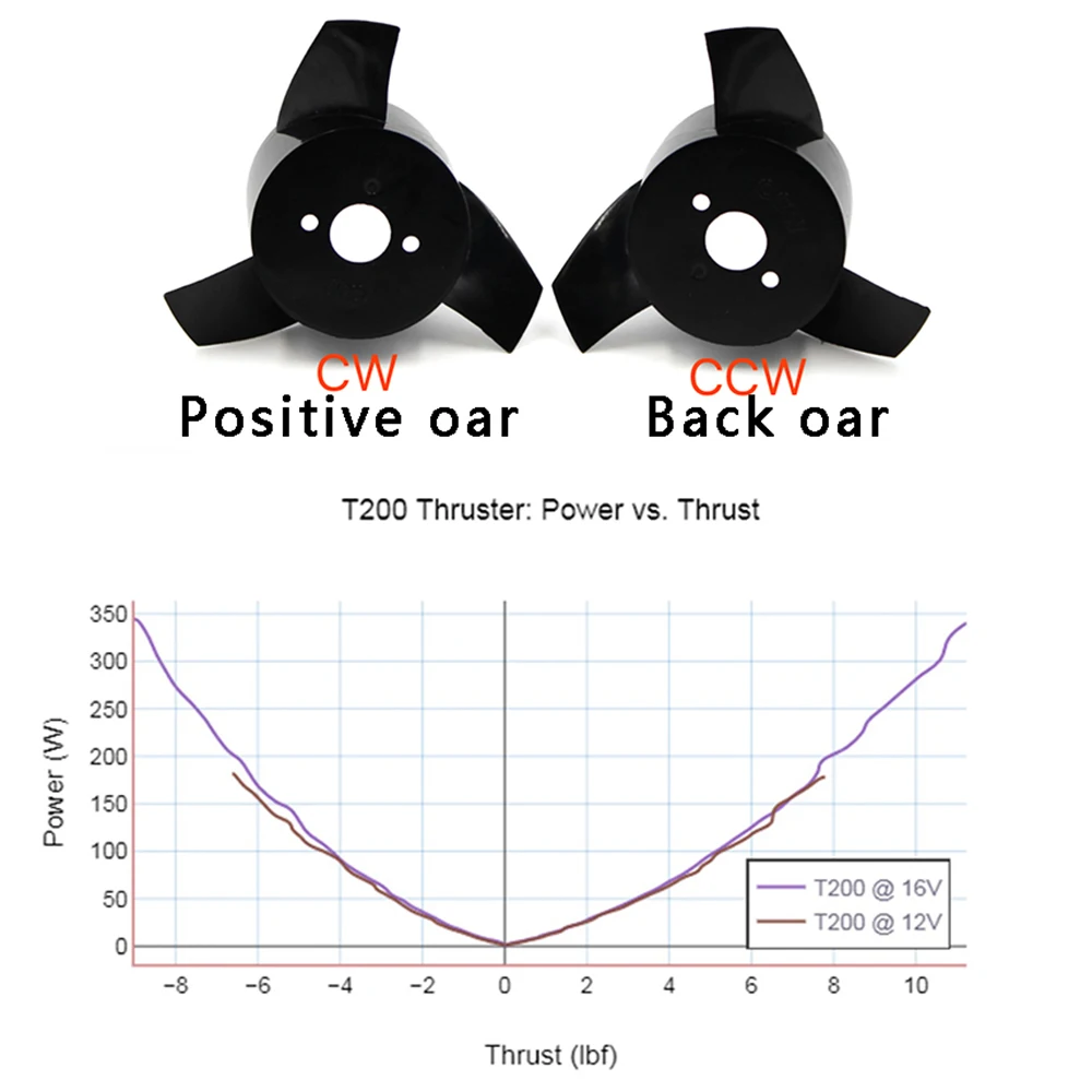 T200 двигатель ROV пропеллер Openrov двигатель беспилотный сосуд AUV двигатель для Bluerobotics BlueROV подводный автомобиль с дистанционным управлением