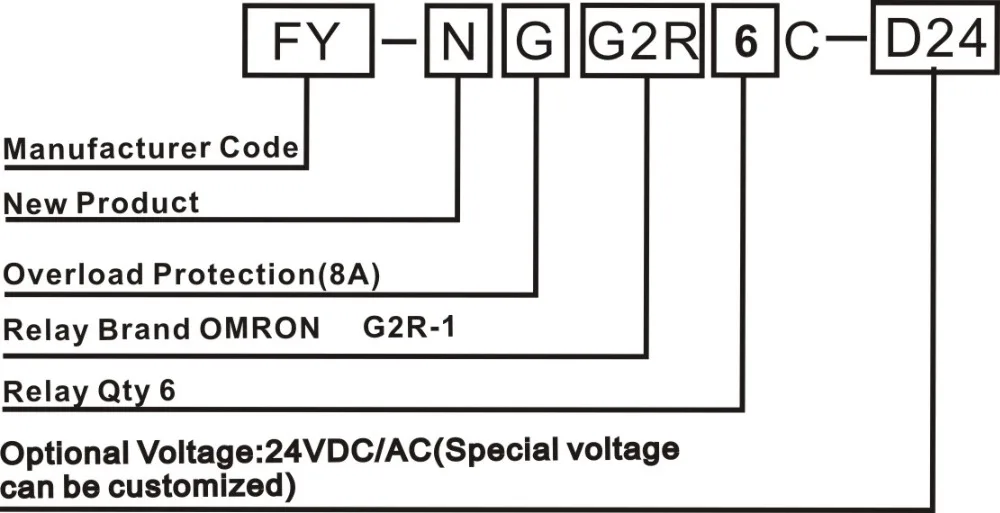 24VDC