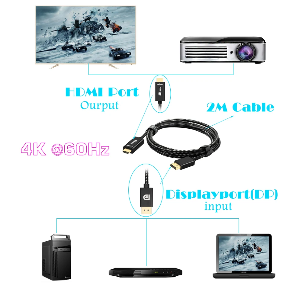 Perlinta dvi кабель с позолоченными контактами (DP) на HDMI 2 0 штекер 4 K 60 Гц для компьютера