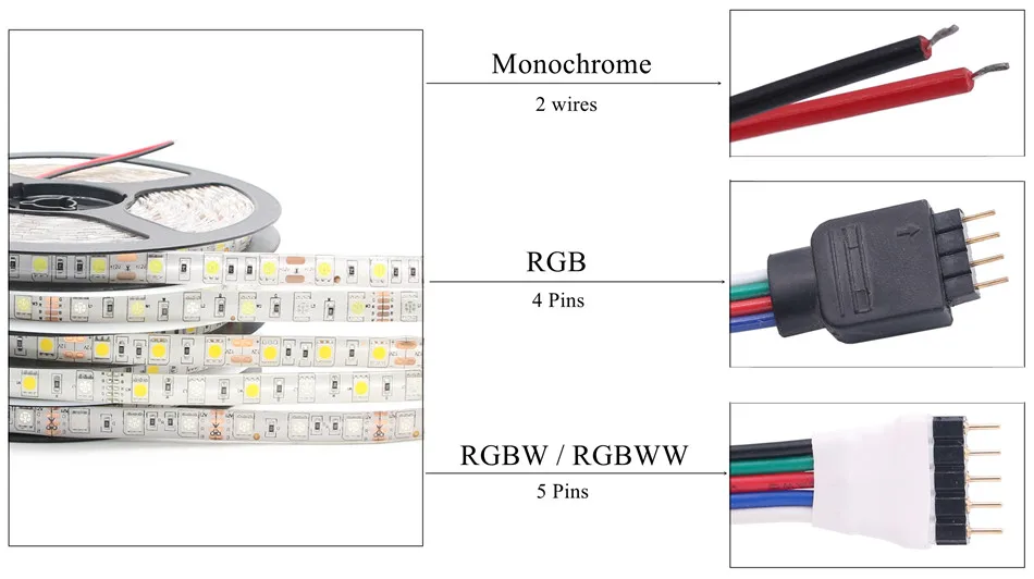 Beilai SMD 5050 RGB Светодиодные ленты Водонепроницаемый 5 м 300LED DC 12 В RGBW rgbww fita светодиодные полосы гибкий неон клейкие ленты Luz монохромный