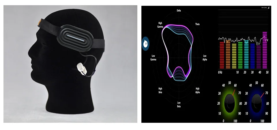 Sichiray MindBand носимая повязка для тренировки ума EEG устройство для медитации датчик мозговой волны с технологией Neurosky Thinkgear