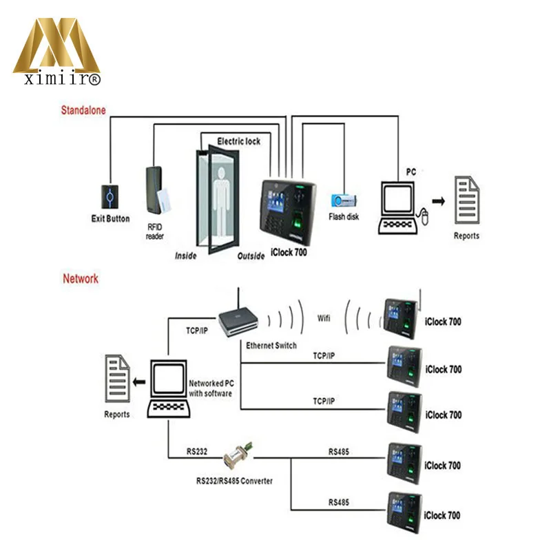 Iclock700 RFID карта контроля доступа отпечатков пальцев и посещаемости времени с камерой веб-сервера и резервной батареей