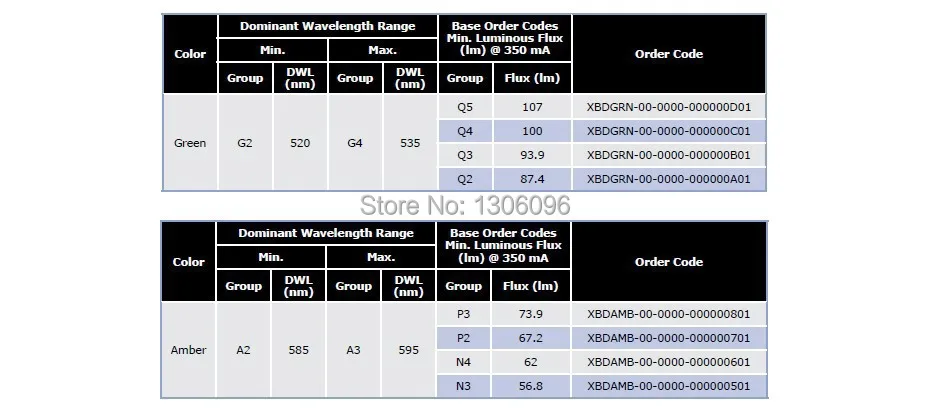 10 шт. X Cree XBD XB D 3 Вт светодио дный Излучатель Чип теплый белый 3000 3200 К Холодный 6300 6500