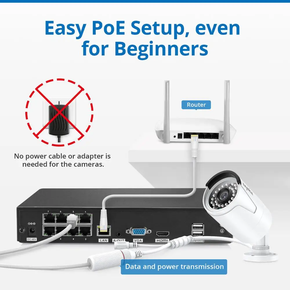 SANNCE 8CH 1080P FHD POE, сетевые системы безопасности видео с 6 шт. 2MP CCTV наружная защищенная от внешних воздействий ip-камера Встроенный микрофон