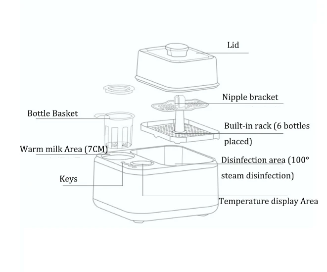 Постоянное теплое молоко устройство детская бутылка дезинфекция вспомогательное питание/паровые яйца 100D паровые игрушки 24 H постоянная температура