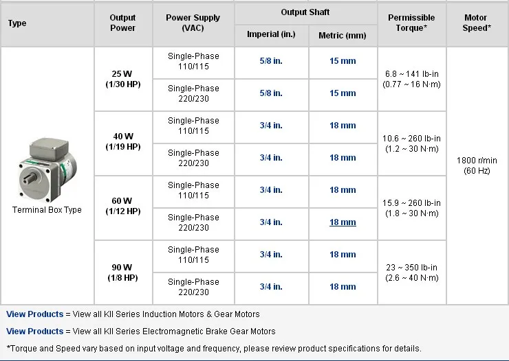 1phase2