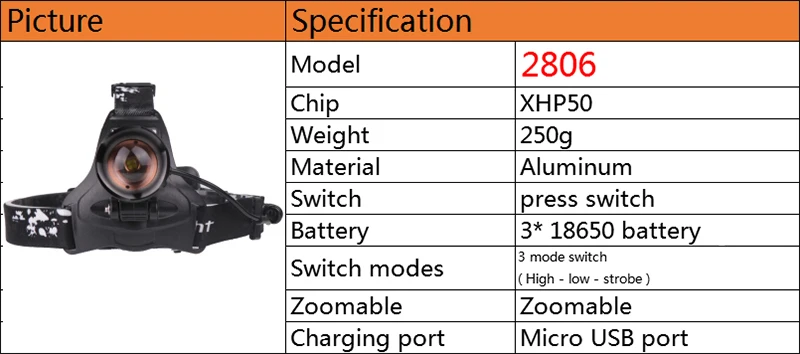 Z30 CREE XHP50 16 W чип-Фара 32000lum мощная светодиодная фара налобный регулируемый светильник фара фонарик Фонари