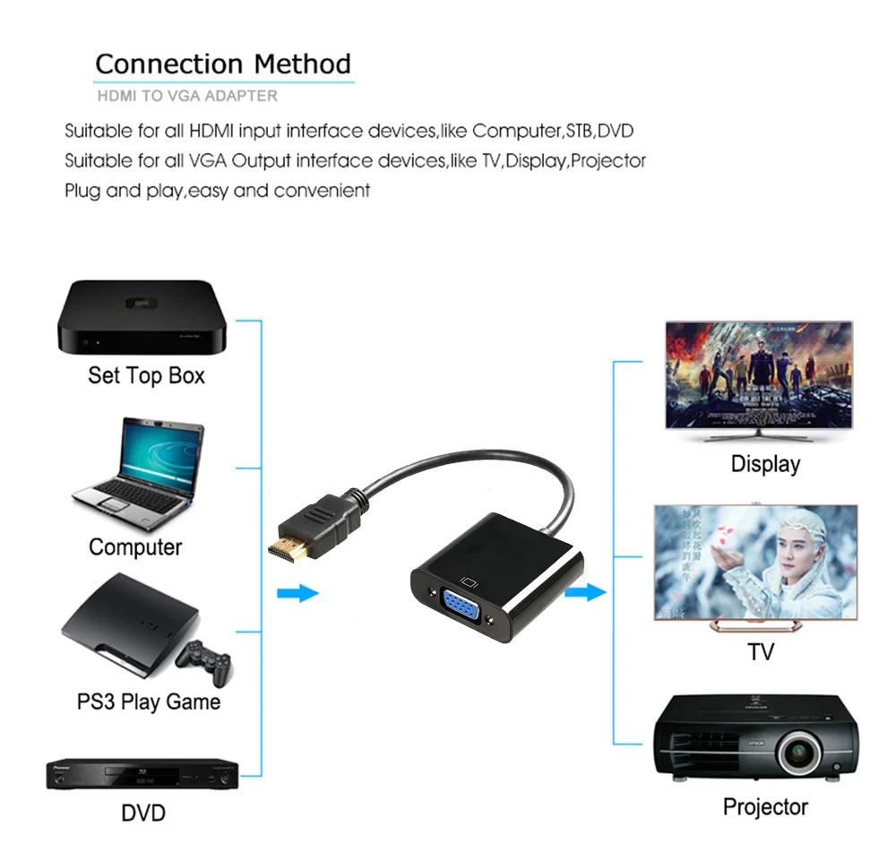 Высокое качество HDMI в VGA адаптер мужской в Famale конвертер адаптер 1080P цифро-аналоговый видео аудио для ПК ноутбук планшет