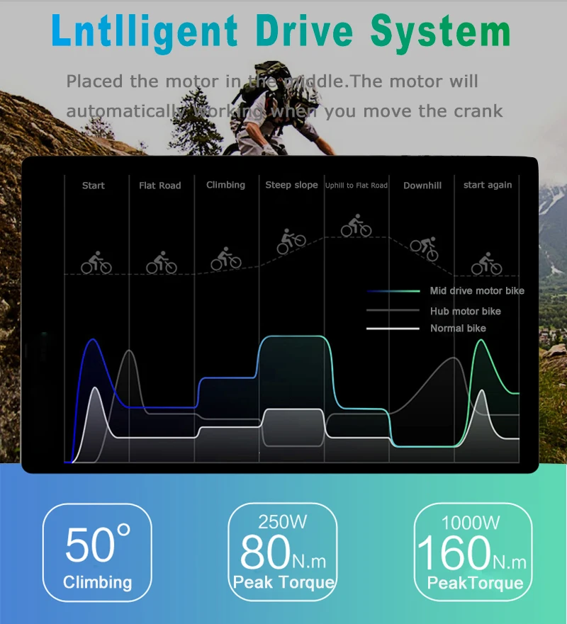 Ebike Bafang Mid мотор BBSHD 48 в 1000 Вт Электрический велосипед конверсионный привод дисплей комплекты BB 100 мм 120 мм электровелосипед мощные детали