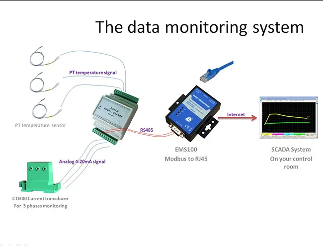 DAQ Data Monitoring System