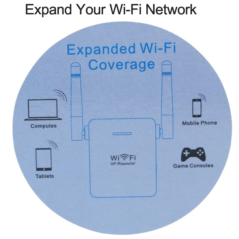 300Mbs Wifi AP/ретранслятор роутер WPS кнопка 802.11n/g/b стандартная сетевая поддержка повторитель клиент и режим AP внешние антенны