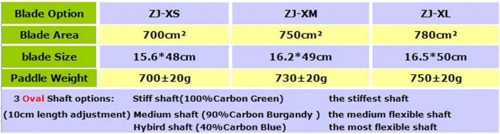 ZJ Спорт Высокая производительность сверхлегкий углеродного волокна каяк весло с овальным вала x лезвие модель в 10 см Длина продлить