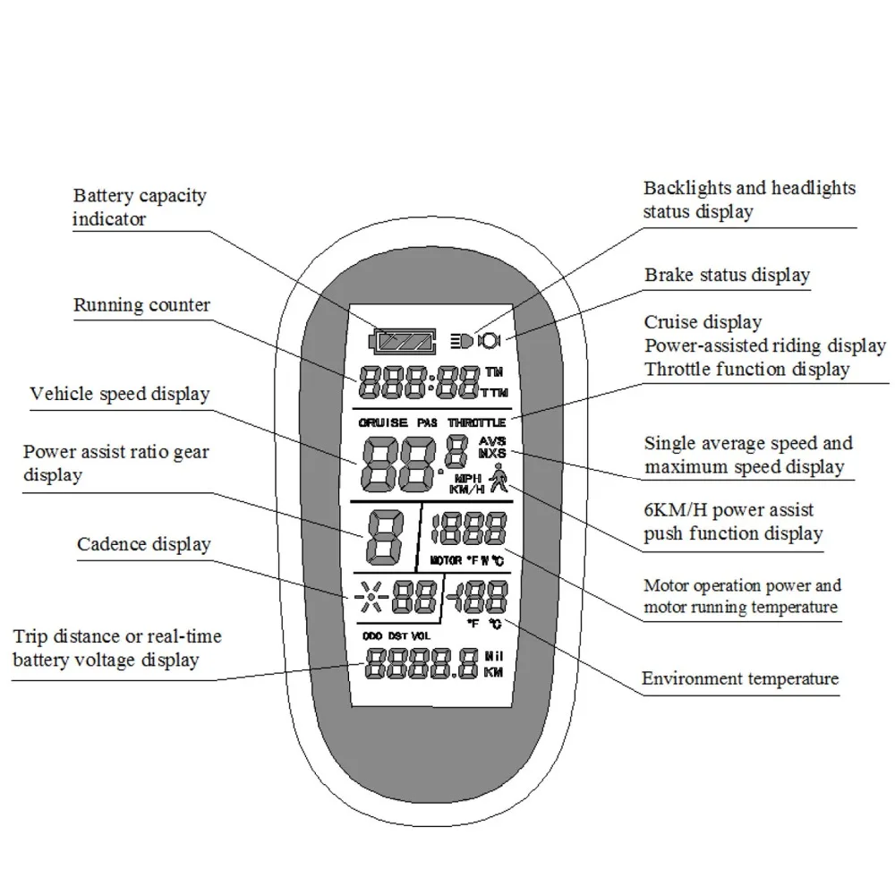 Clearance BOLLFIT KT Kunteng 24V 36V 48V 72V LCD6 Control Panel  Display Electric Bicycle Part  Accessories 4