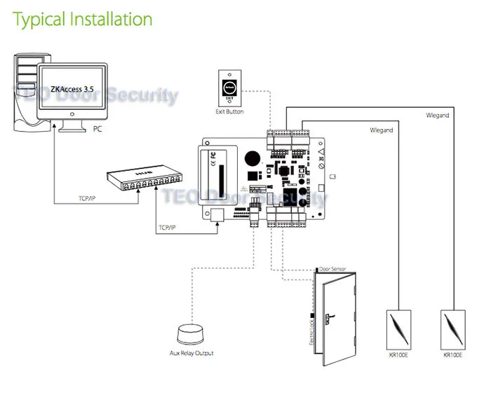 C3100 Wiring Diagram Main Www Seblock De