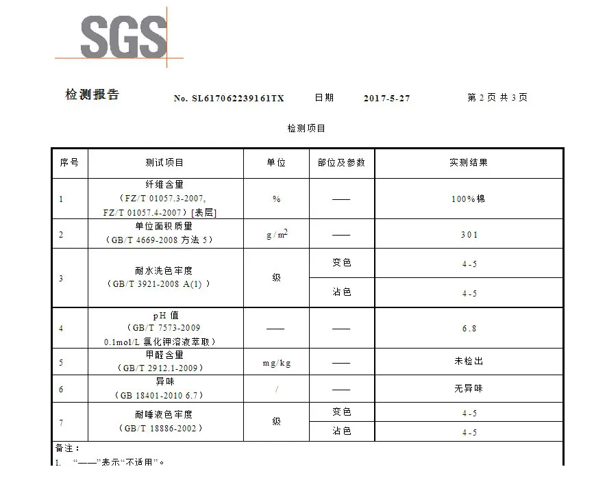 SGS