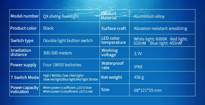 Дайвинг Lanterna Flash светильник 18650 фонарь подводный 80 м светильник для фотографии видео Лампа L2 белый красный синий светодиодный светильник для подводного плавания