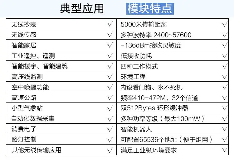 Линь core SX1278 беспроводной модуль, 433 м беспроводной последовательный модуль, LORA5000 метр UART интерфейс