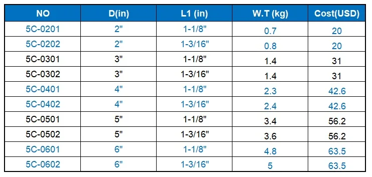 price list