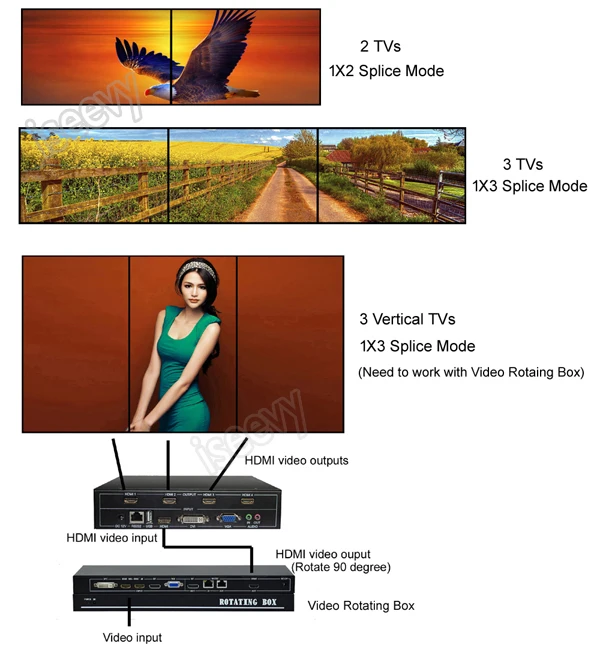 ISEEVY 4 канала видео настенный контроль Лер 2x2 HDMI DVI VGA USB видео процессор с RS232 управление для 4 ТВ Сращивание