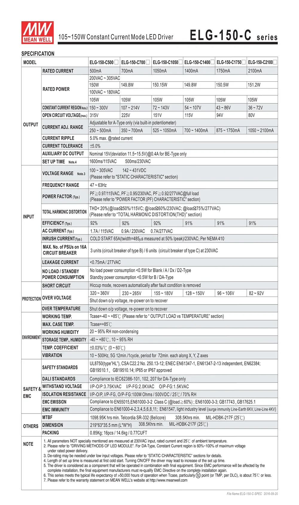 Mean well с драйвером постоянного тока для светодиода ELG-150-C700B 700мА 150 Вт PFC IP67 Диммируемый источник питания Meanwell