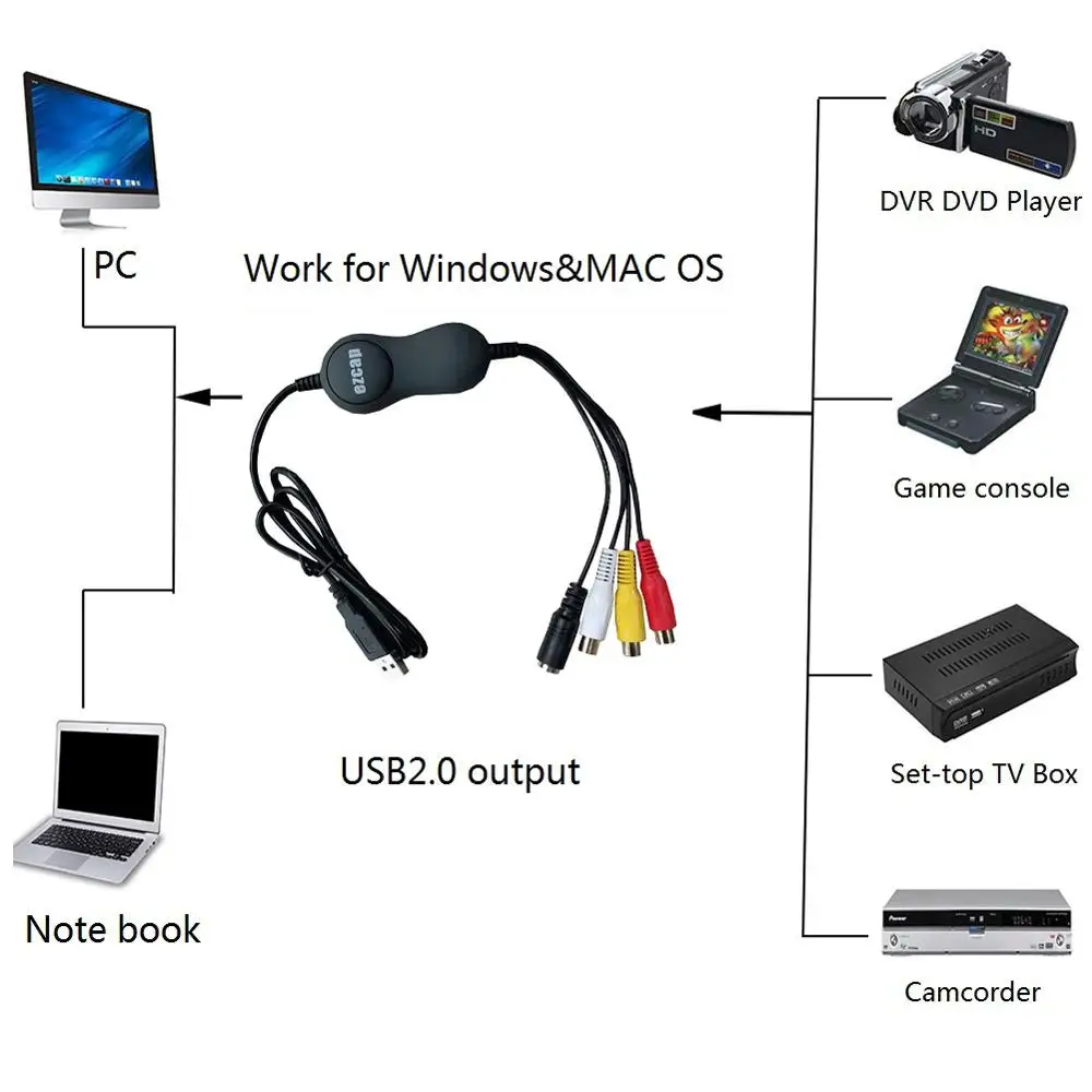 EzCAP159 USB2.0 Video Audio capture card convert analog video audio to digital for windows & Mac OS 10.14 64bit or later video capture adapter,audio capture converter