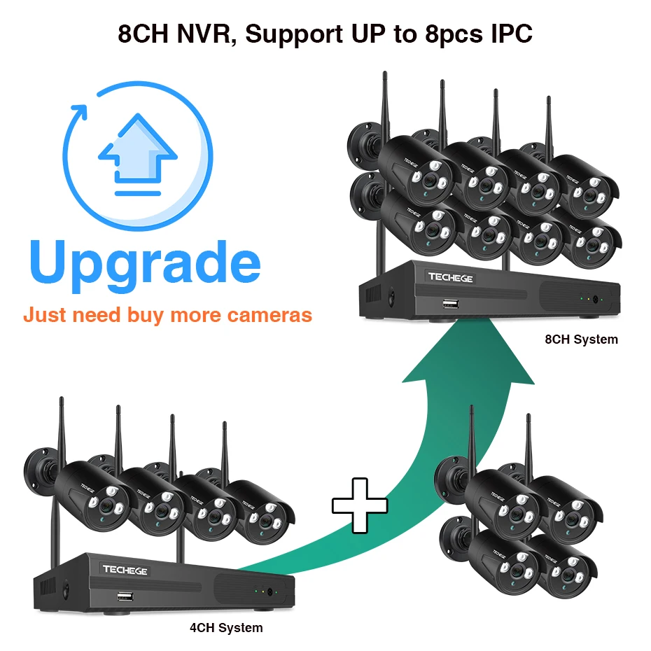 Techege 8CH Беспроводная система видеонаблюдения 1080P 2MP NVR Водонепроницаемая уличная камера видеонаблюдения ip-камера система безопасности комплект видеонаблюдения