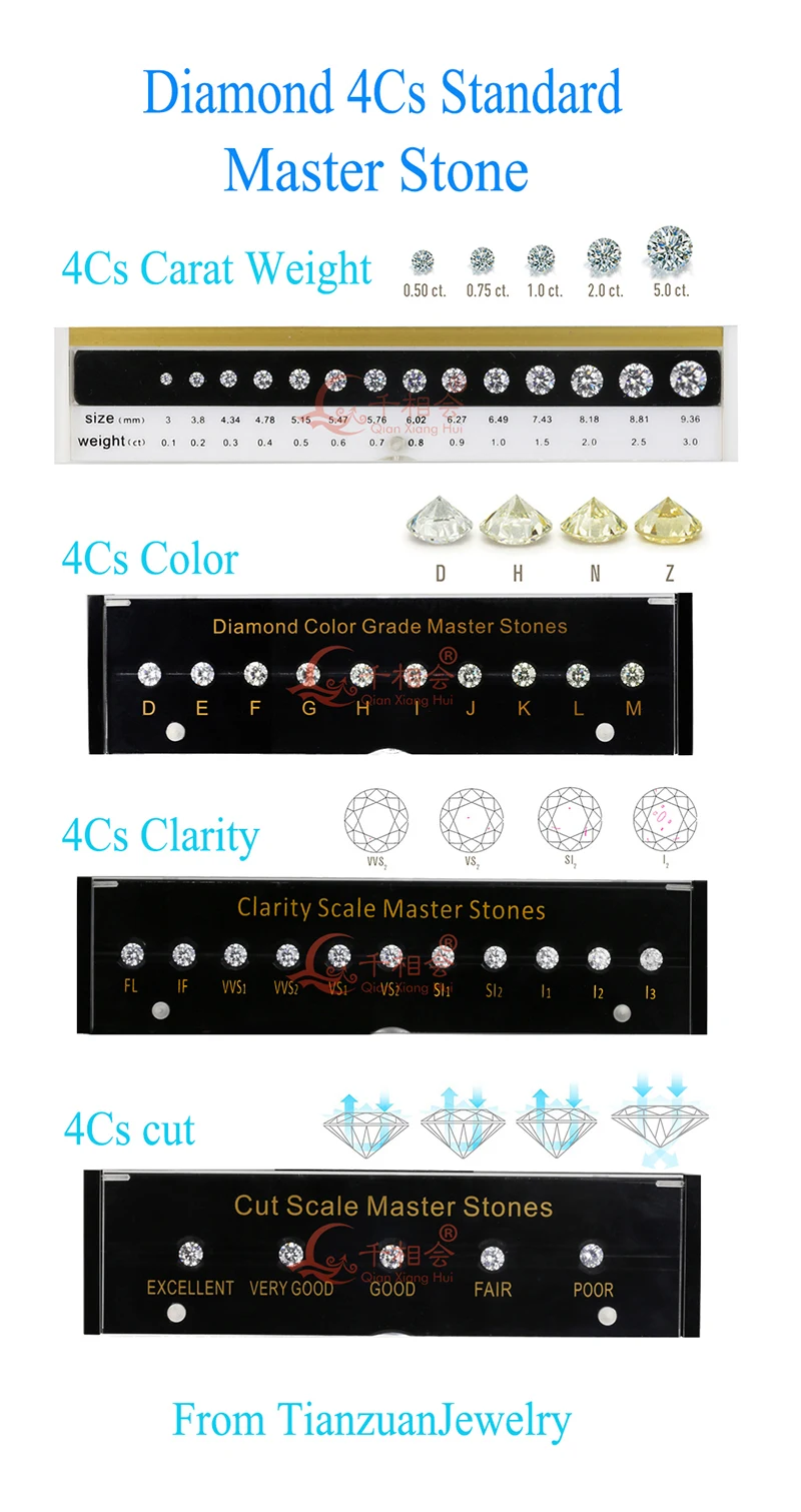 Clarity Cut Color Carat Chart