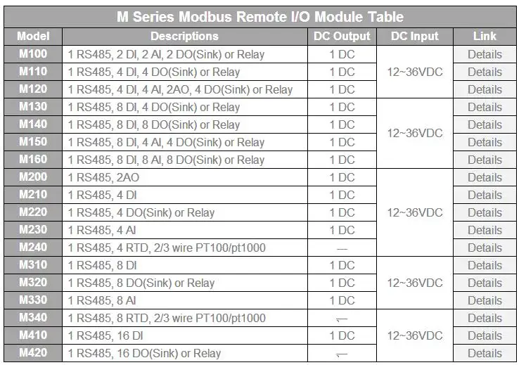Modbus дистанционного модуль ввода-вывода регистрирующий модуль(4DI+ 4DO+ 4AI+ 2AO) Встроенный сторожевой 4 Раковина выход M120