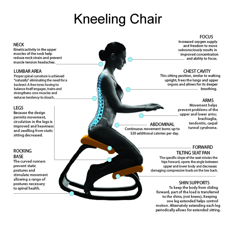 Wooden Ergonomic Kneeling Chair In Folded Export To An And So On Wooden Ergonomic Kneeling Chair In Folded Export To An And So On Children Chairs From Furniture Aliexpress Alibaba Group