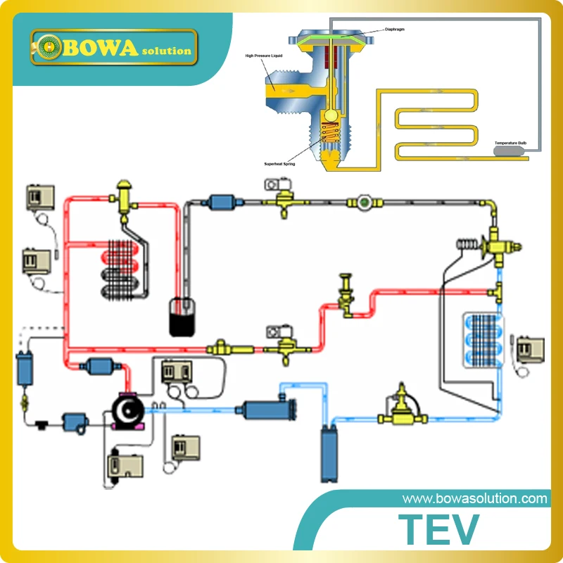 6HP DC инверторный привод 21KW компрессор прокрутки для кондиционера и источника воздуха или источника воды тепловой насос водонагреватель