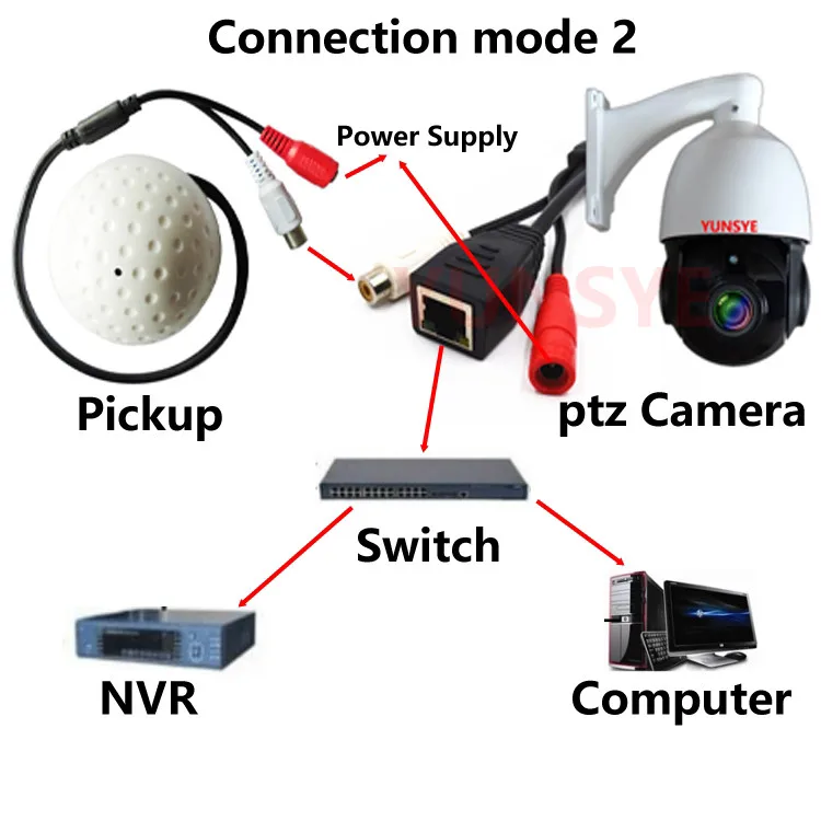 YUNWYE профессиональный звукосниматель для камеры видеонаблюдения аудио функция камера пикап ptz камера пикап