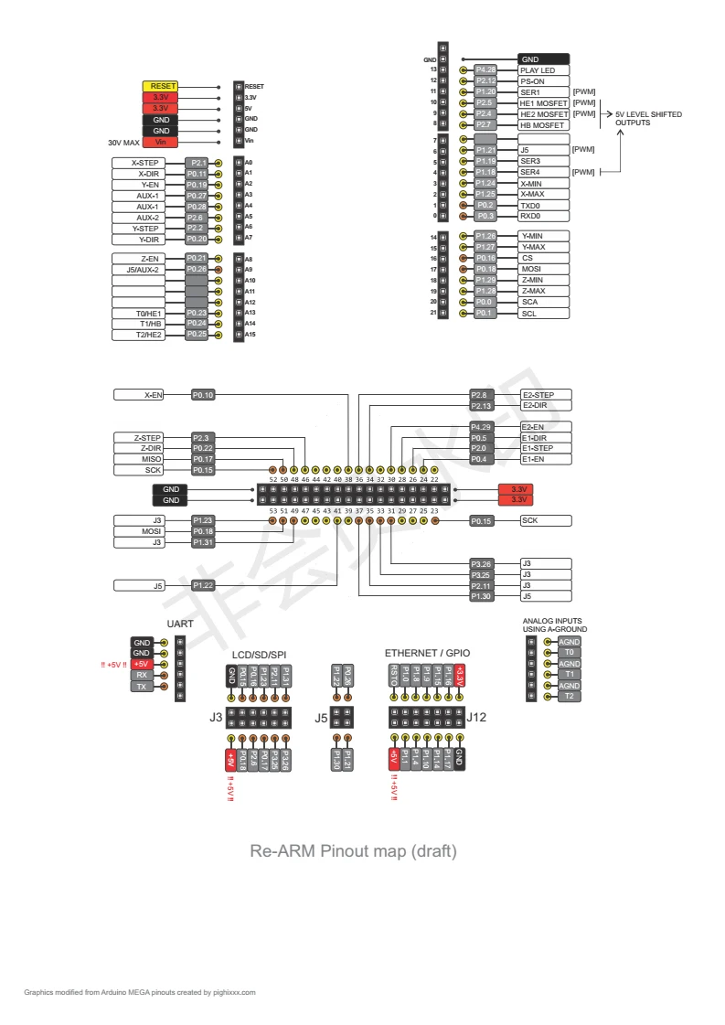 Re-ARM pinouts_00