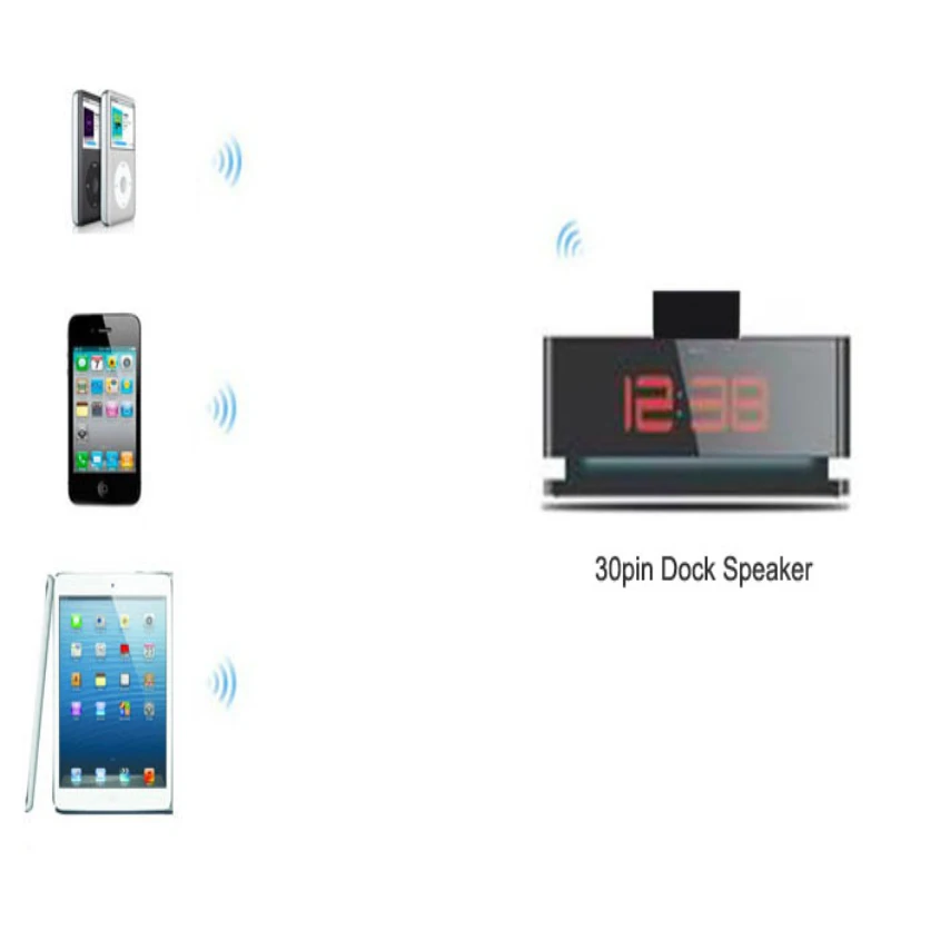  Best Price Mini Bluetooth Music Audio 30 Pin Receiver Adapter for iPod iPhone Dock Speaker A12 